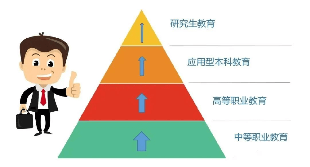 中职生一样上大学，一样能成才！