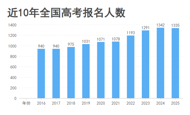 致高考生丨试卷有分数，但人生不止一个答案